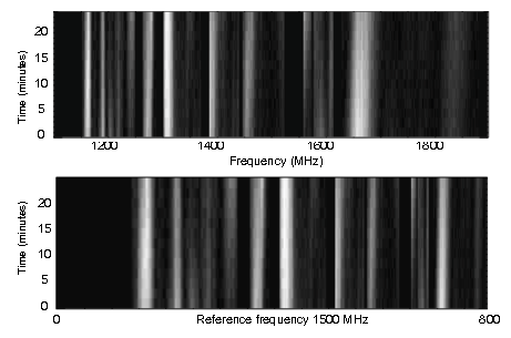 The Top Panel Shows An Original Dynamic Spectrum For - Musical Composition (720x540), Png Download