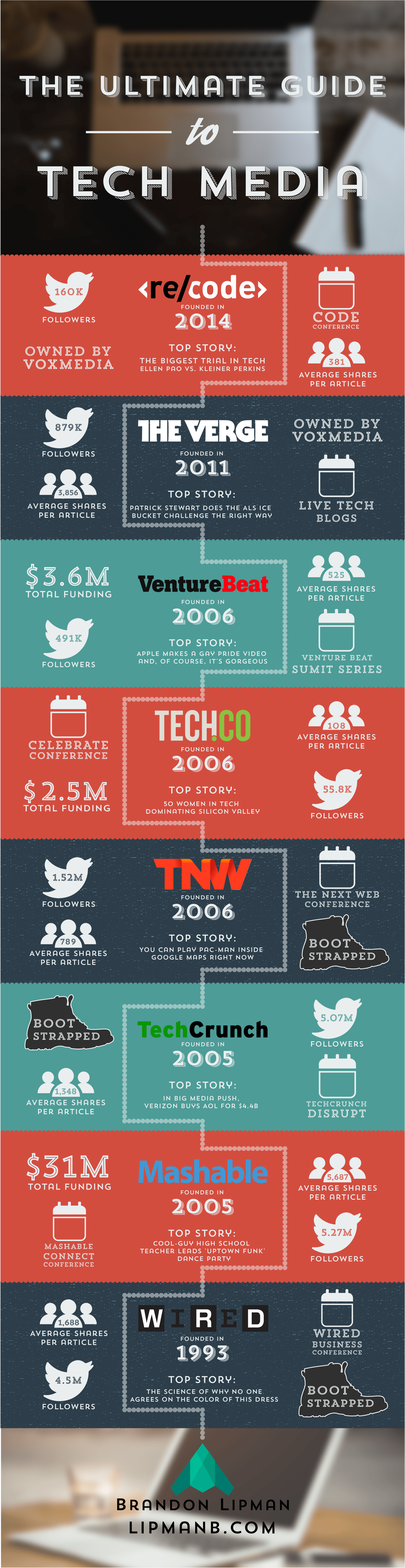 Infographic From Lipmanb - Verge (2000x7212), Png Download