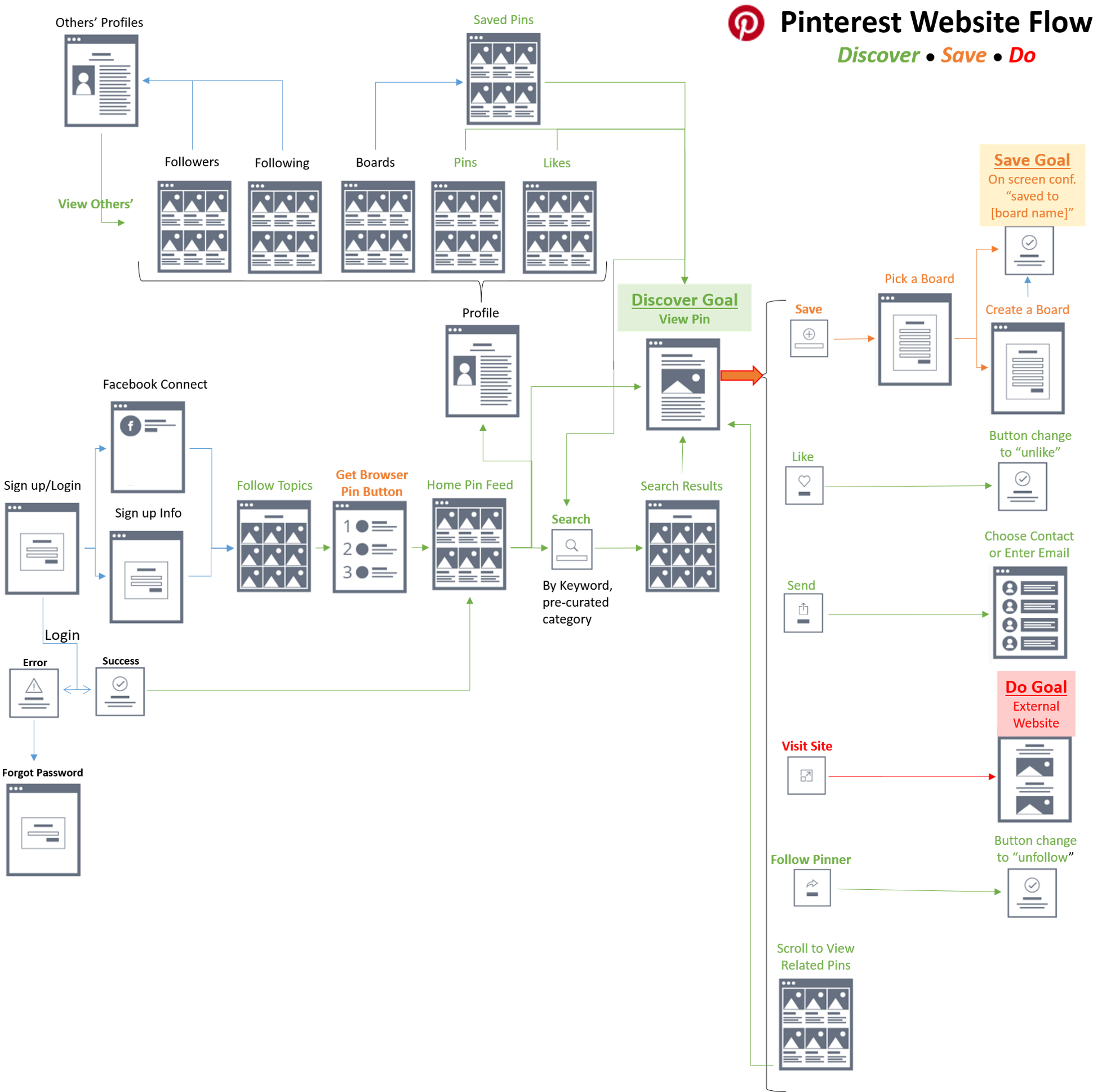 From A Branding Perspective, Having A Consistent Mission - Diagram (2000x1955), Png Download