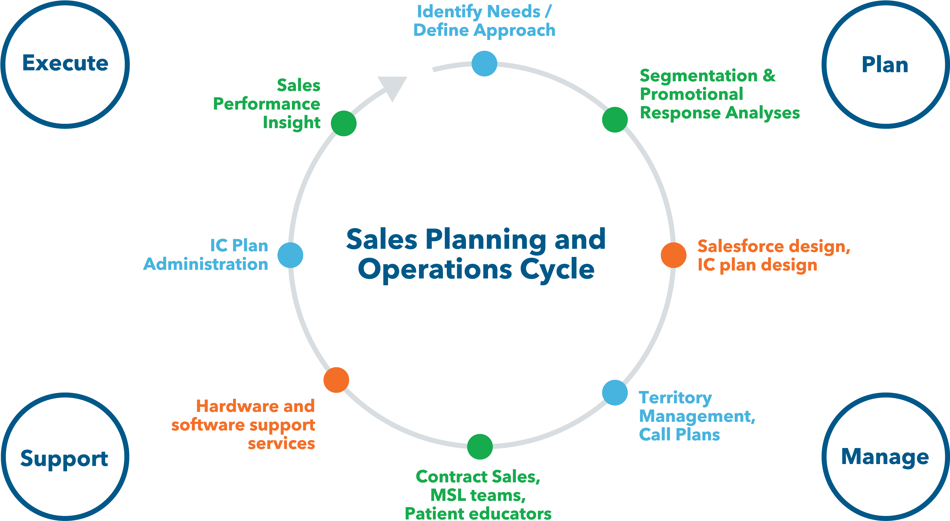 Contact Us To Find Out How To Improve The Productivity - Poisson Dessin (3417x1946), Png Download