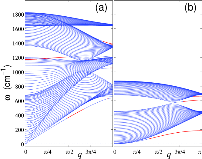 Structure Of 3ne Dispersion Curves For Zigzag Graphene - Diagram (677x530), Png Download