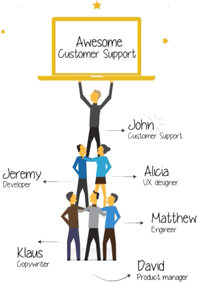 Collaborative Customer Service Using Supportbee's Ticketing - Customer Support (666x954), Png Download