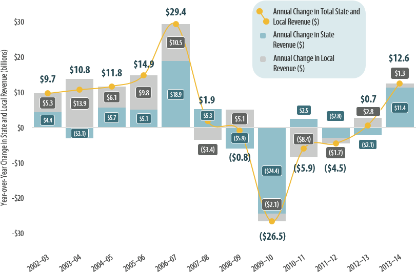 2017 Legislative Summit - Diagram (858x574), Png Download