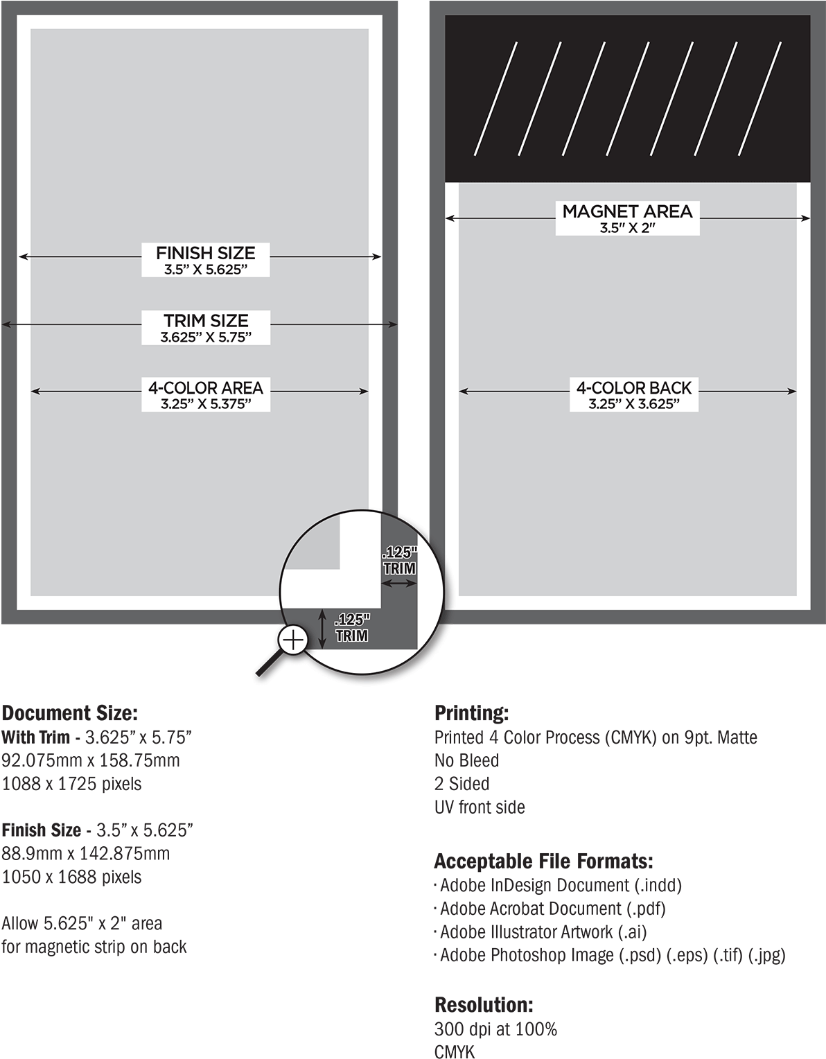 Handout-magnet 3 - 5×5 - - Diagram (1200x1538), Png Download