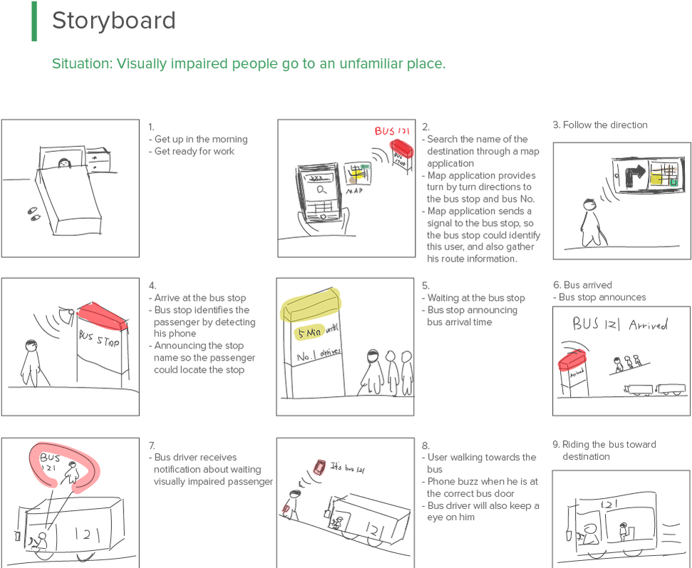 Contextual Inquiry - - Diagram (980x799), Png Download