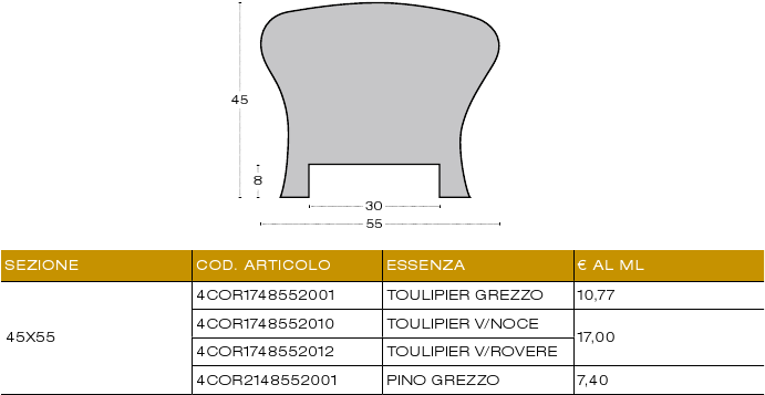 Handrails - Chair (826x406), Png Download