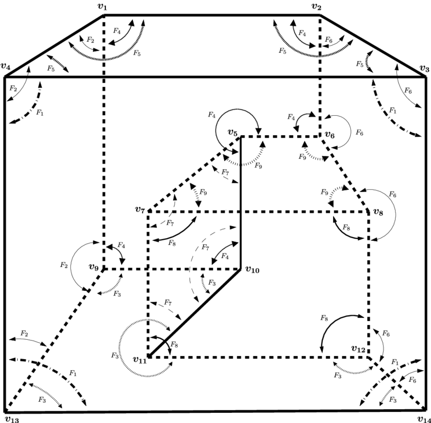 The First Step Of The Labelling Procedure - Diagram (850x833), Png Download