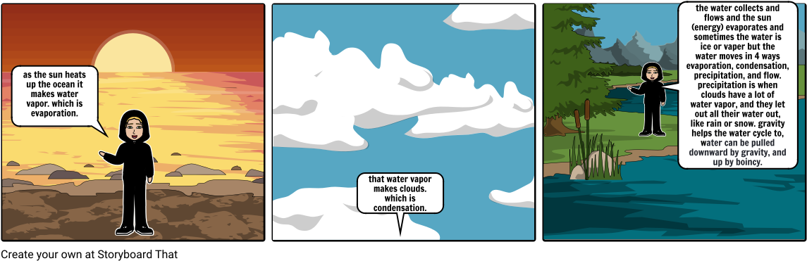 The Water Cycle - Cartoon (1164x385), Png Download