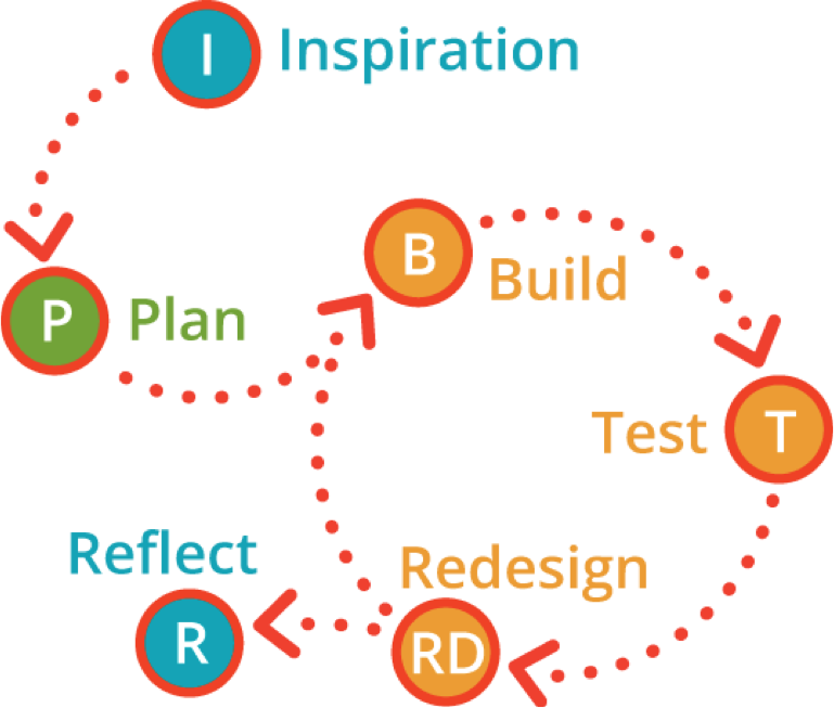 Share Your Work With Your Community - Circle (769x653), Png Download