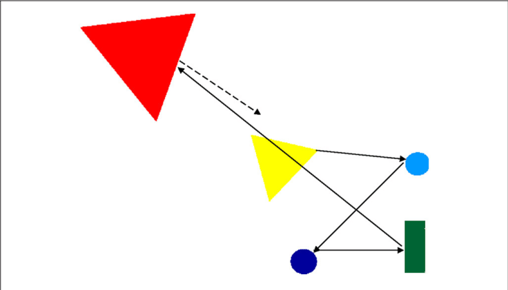 The Arrows Show The Yellow Triangle's Movements Up - Triangle (736x421), Png Download