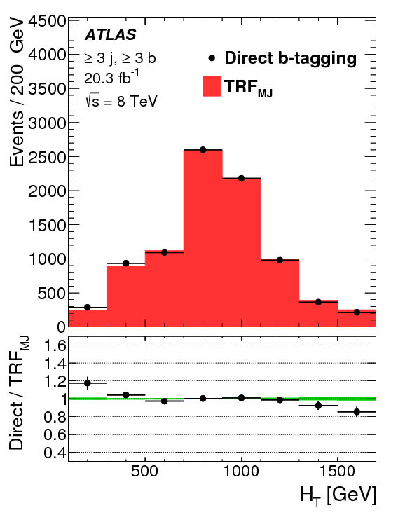 Show More Plots - Diagram (595x842), Png Download