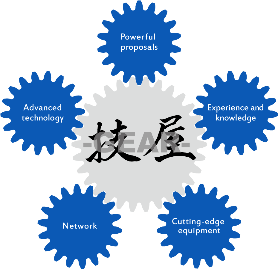 5つの強み - La Maquina De Las Emociones (932x914), Png Download