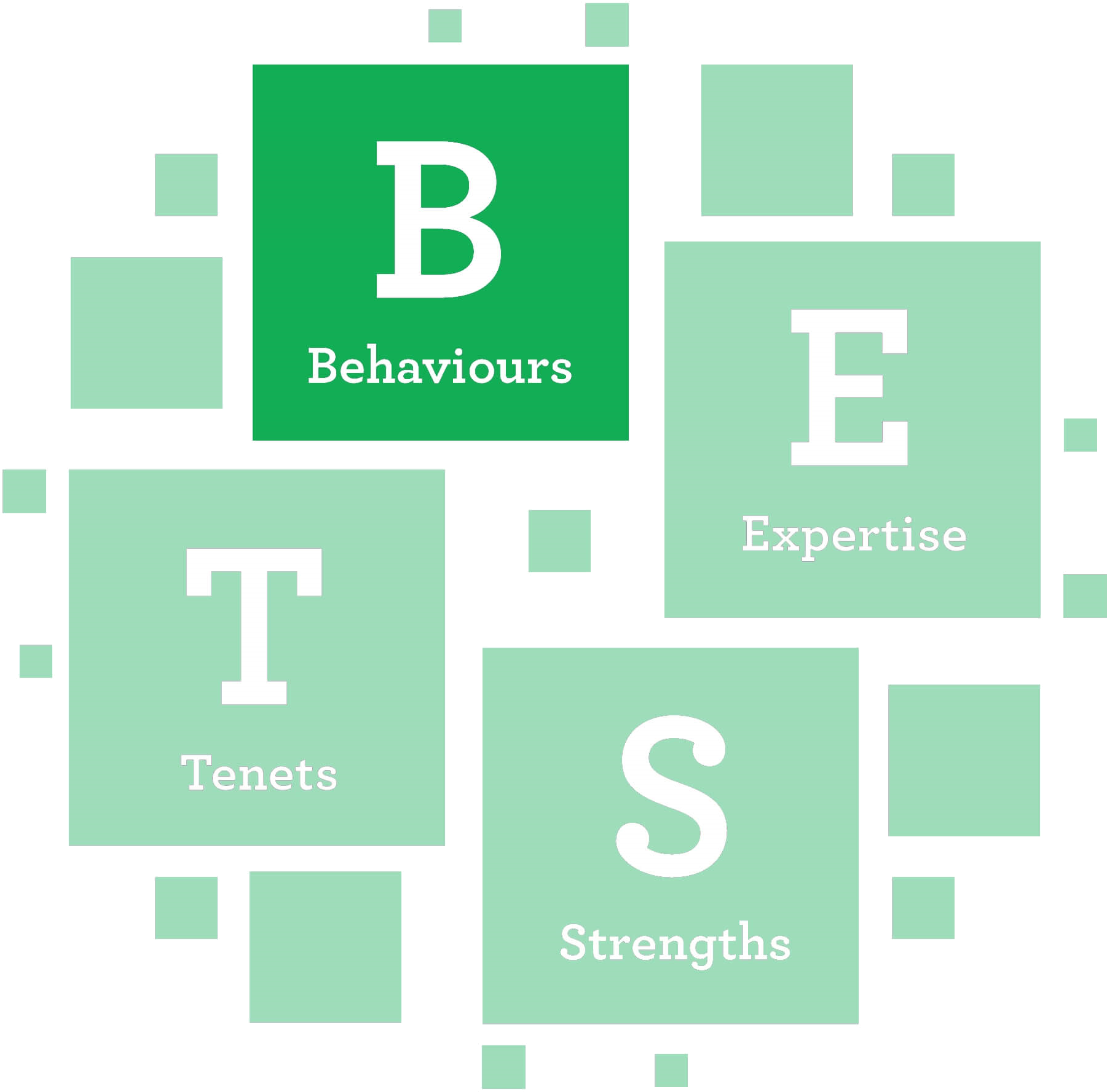 Card Sort Exercise - Good Morning Dil Se (2075x2108), Png Download