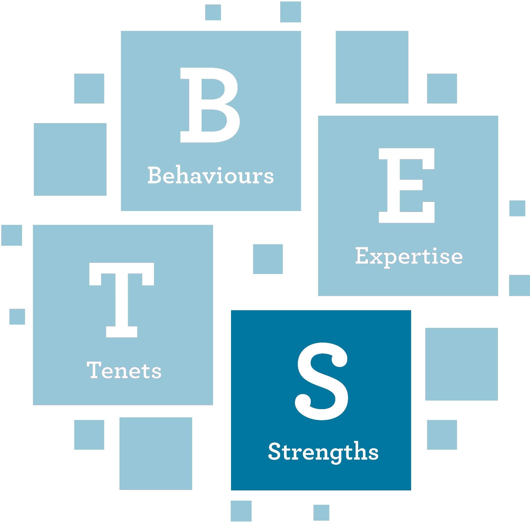 Card Sort Exercise - Dance At Work (2075x2108), Png Download