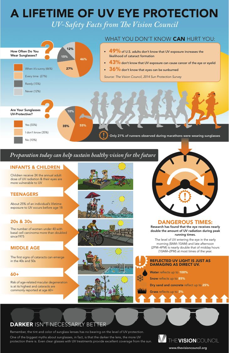 How Often Do You Or The Kids Wear Sunglasses Scary - Eye (729x1125), Png Download