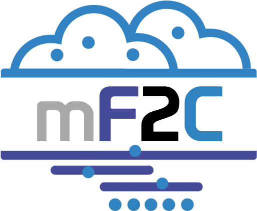 Sixsq Is Part Of Mf2c, An H2020 Project Which Is Developing (784x684), Png Download