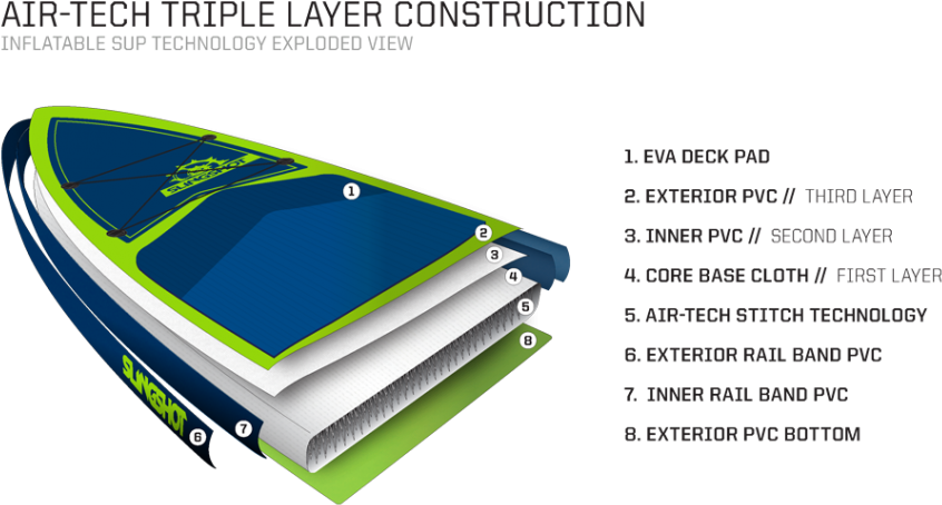 2017 Crossbreed Airtech V3- 11' Green - Paddleboarding (900x511), Png Download