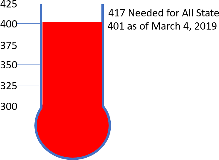 Need Help With Filing Va Claims - Number (841x558), Png Download