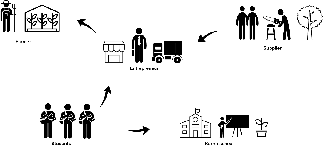 For Half A Year, They Will Design An Easy To Use Manual - Silhouette (1122x538), Png Download