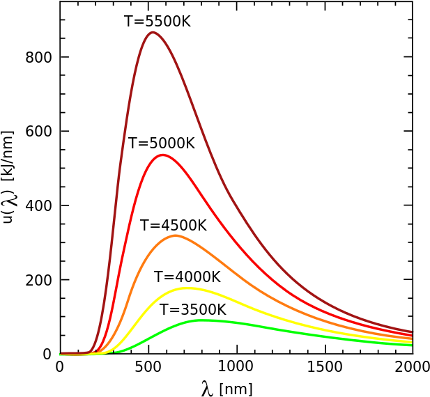Backbody Curves - Black Body Radiation (640x592), Png Download