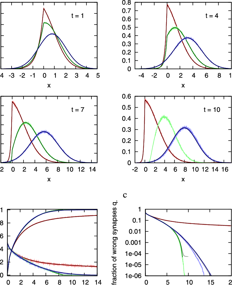 Comparison Between Simulations (light Solid Lines), - Diagram (741x910), Png Download