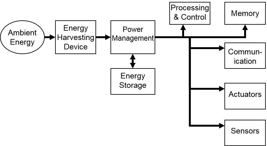Irr Node1[1] - Diagram (853x467), Png Download