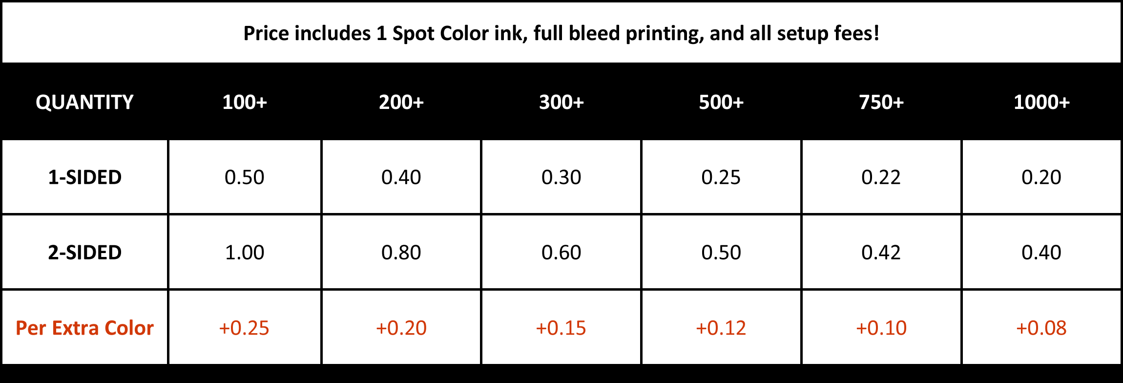 2 X - Number (2300x784), Png Download
