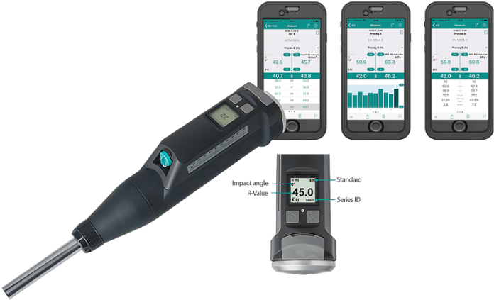 Classic Schmidt Live - Power Tool Combo Set (1080x500), Png Download