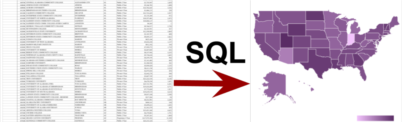 Complex Sql On Excel Spreadsheets - Coal Industry In America 1800s (1400x420), Png Download