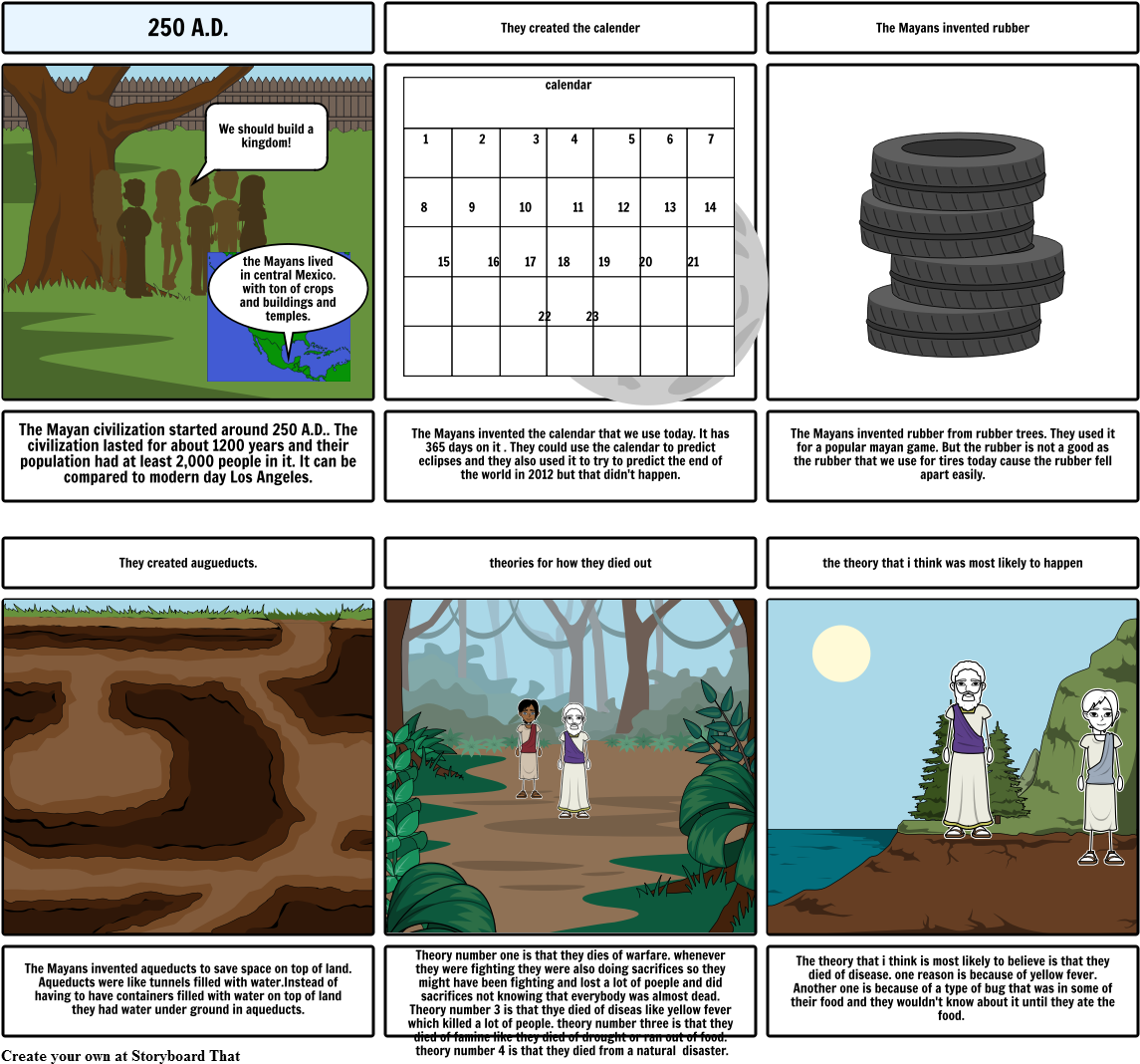 Mayan Civilization - Comic Strip The Life Of Water Droplet (1164x1086), Png Download