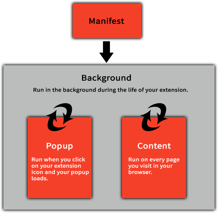 With The Apis You Can Control Just About Everything - Paper (751x736), Png Download