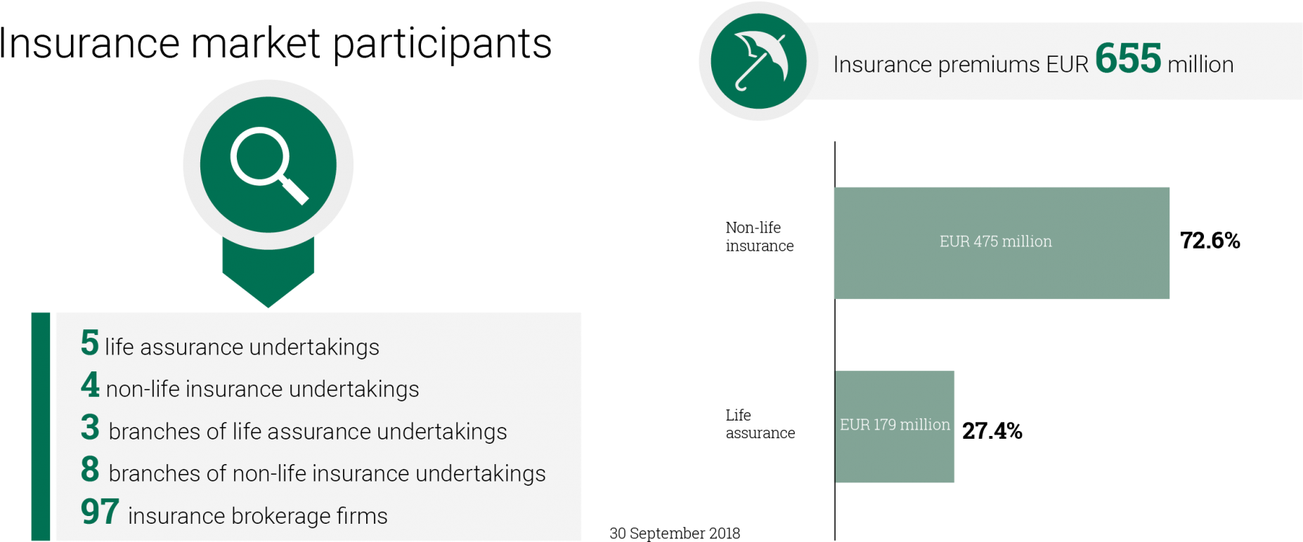 Insurers And Insurance Intermediaries - Circle (2000x868), Png Download