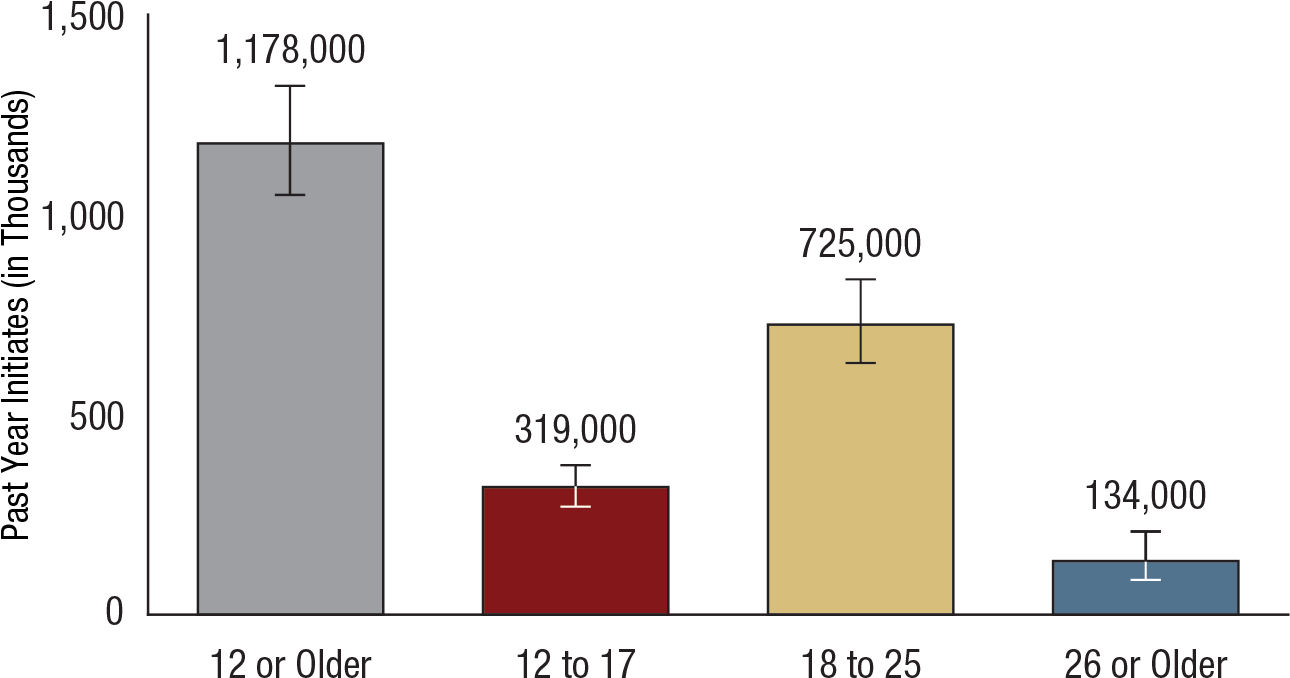 Initiation - Diagram (1306x699), Png Download