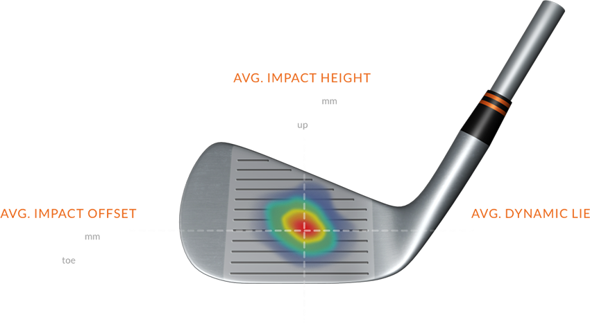 Impact Location - Gap Wedge (850x468), Png Download