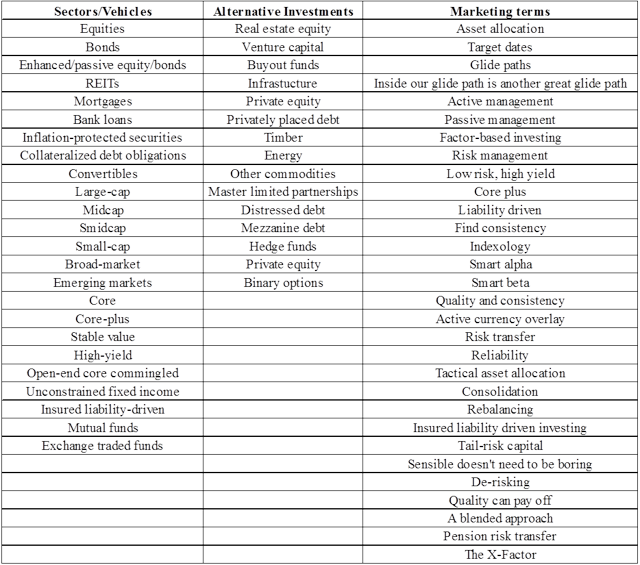 Many Of These Come From Ads In Pensions & Investments - Andis Guard Chart (640x565), Png Download