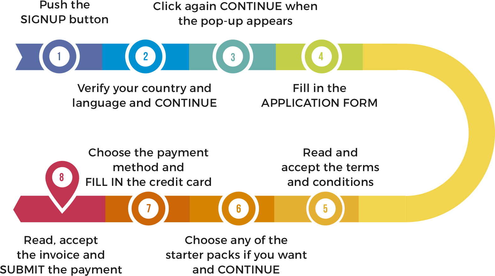 Once You Become A Member, Come Back To This Page And - Circle (1575x879), Png Download