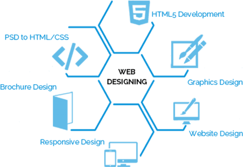 Free Png Download Creative Banner Web Designer Png - Html5 (850x584), Png Download