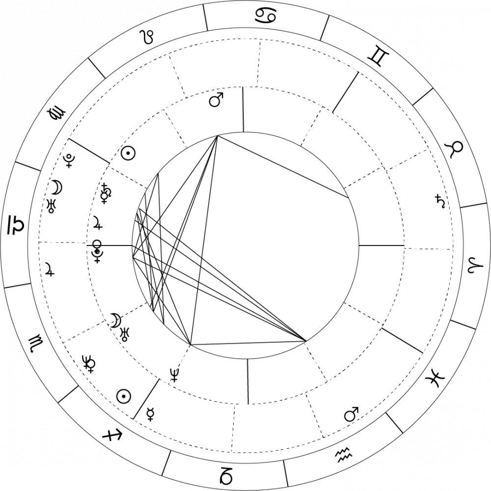 Beyoncé And Jay Z's Synastry Chart Shows Beyoncé's - Circle (1000x1000), Png Download