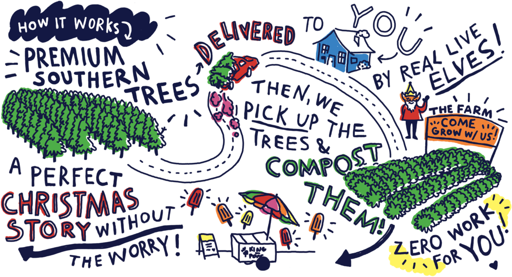 Should I Order A Tree From You Crazy Elves - Illustration (1024x559), Png Download