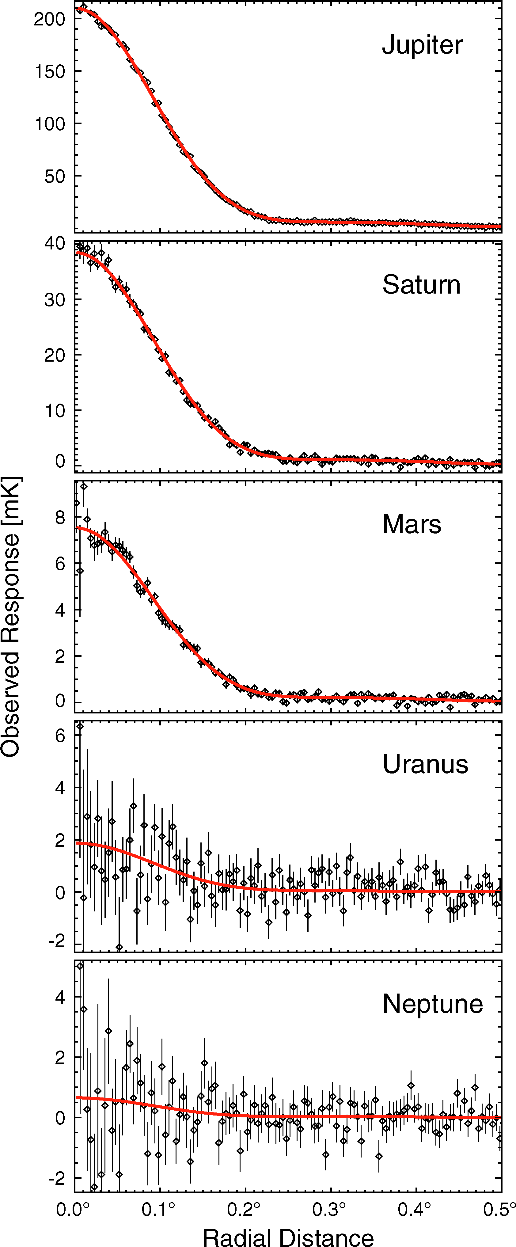 Png - Plot (1704x4096), Png Download