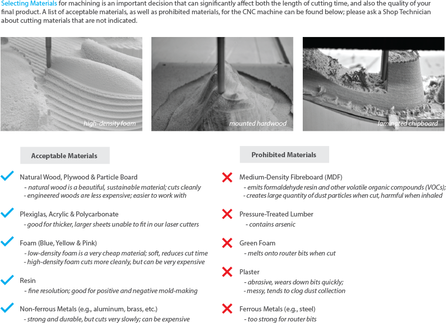 Selecting Materials - Canoe (968x800), Png Download
