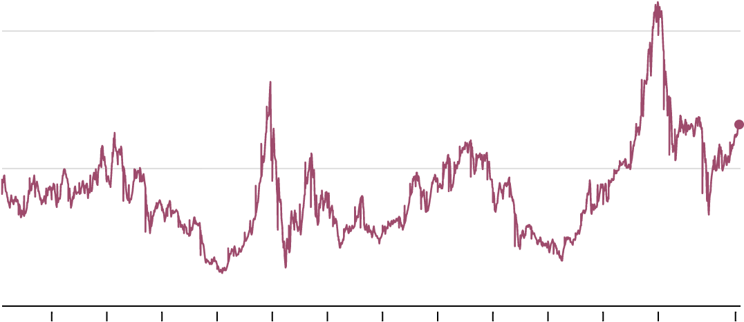Stocks Are Quite Expensive - P E Ratio (1200x560), Png Download