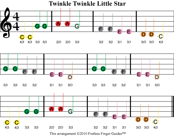 Twinkle Twinkle Little Star- Color Coded Sheet Music by Sara's Music Store