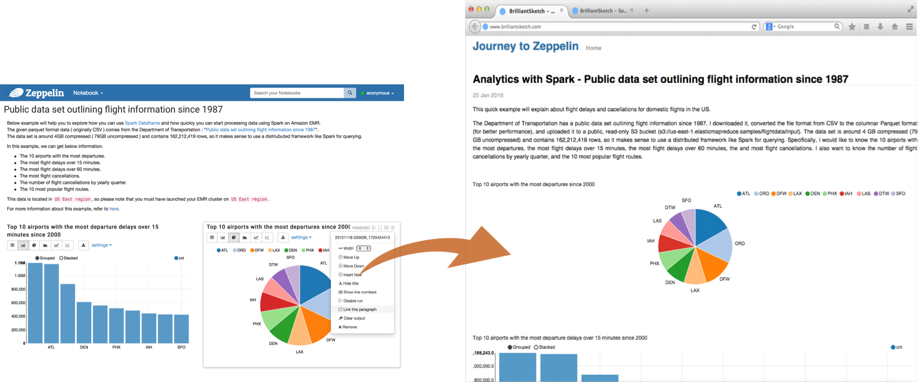 Publish - Apache Zeppelin Gui (1872x779), Png Download