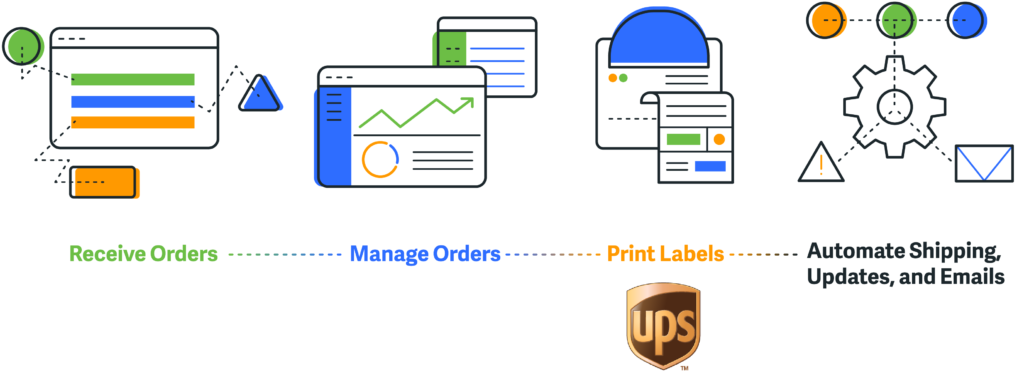 How Shipstation Works With Ups - United Parcel Service (1024x432), Png Download