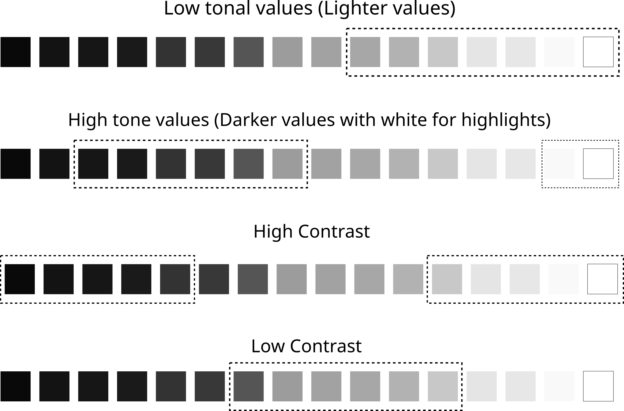 A Brief Discussion About Tonal Contrast By Goodnight-melbourne - اجزاء الجسم بالانجليزي (2074x1368), Png Download