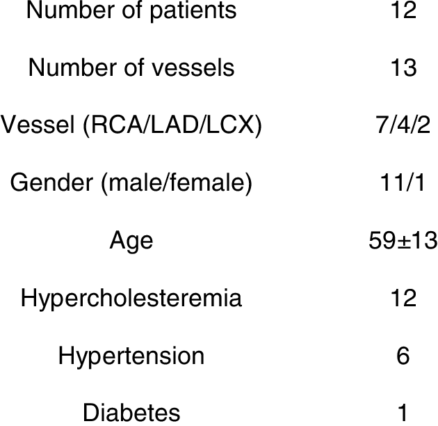 Patient Characteristics - Number (630x612), Png Download