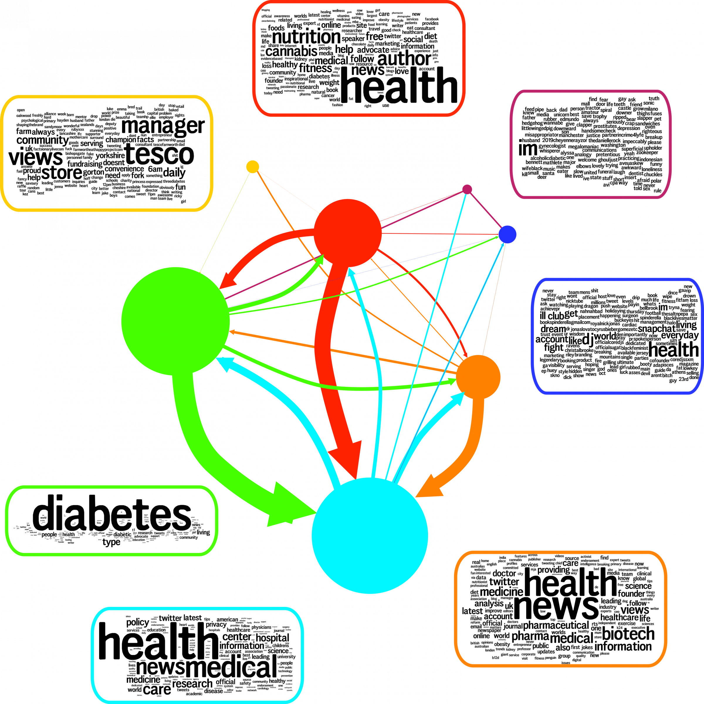 Mathematics And Health Promotion - Mathematics In Health (2400x2400), Png Download