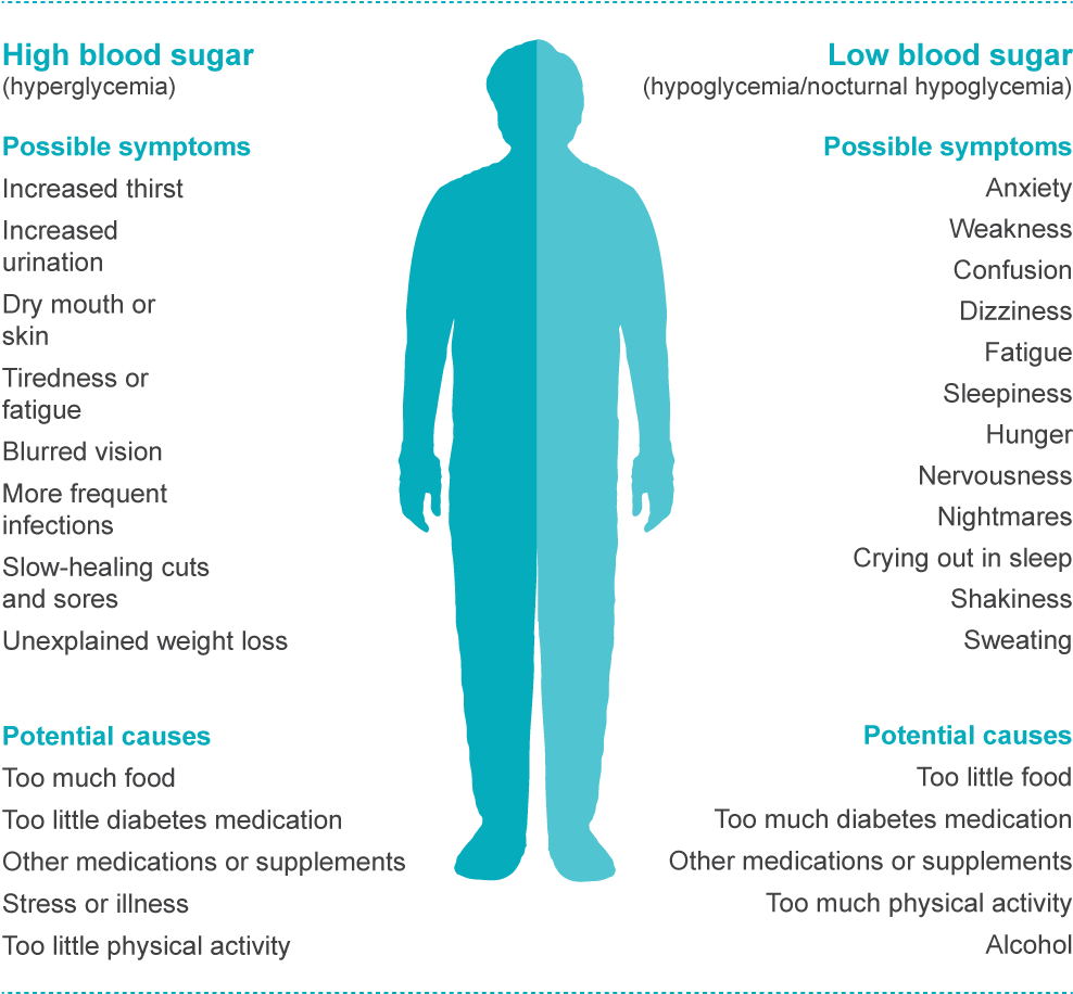 Faq Symptoms New - Full List Of Diabetes Symptoms (1000x956), Png Download