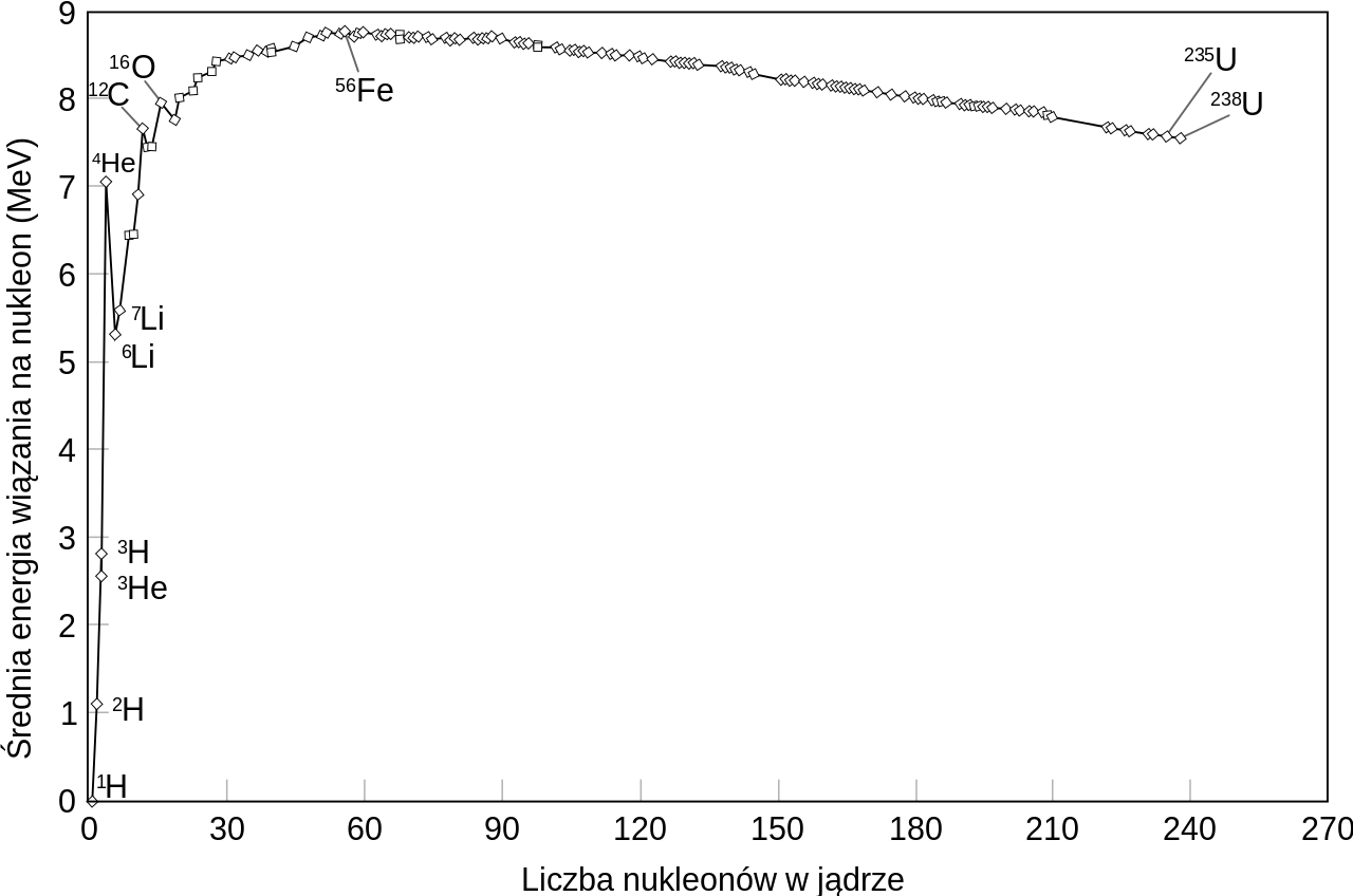 Binding Energy Curve - Yaw Rate Step Input Response (1280x848), Png Download